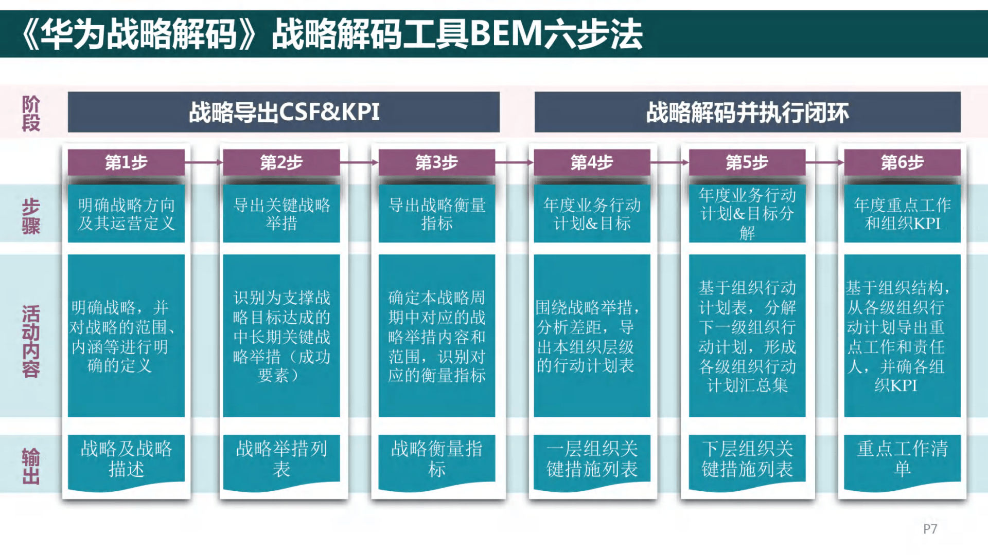 企业战略诊断(企业战略诊断包括)常德市