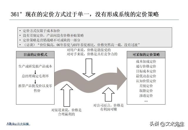 企业战略诊断(企业战略诊断包括)常德市
