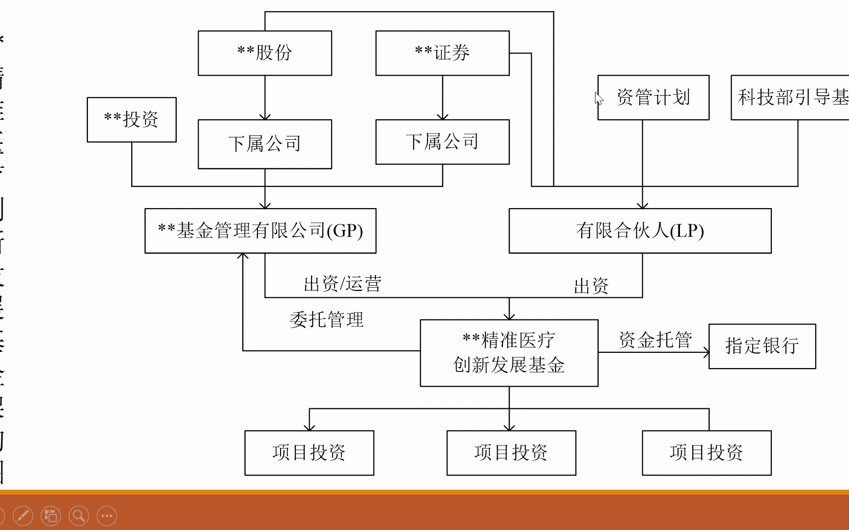 有限合伙架构设计(有限合伙控股公司架构)常德市