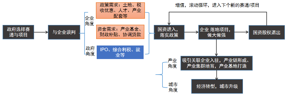资本服务全流程(资本服务中心是什么意思)常德市