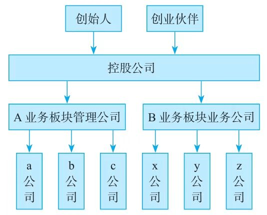 股权分配机制设计(股权分配方案是好是坏)常德市