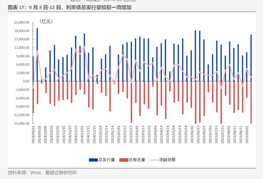 投融资热度分析(投融资方面的热点和实际问题研究)常德市