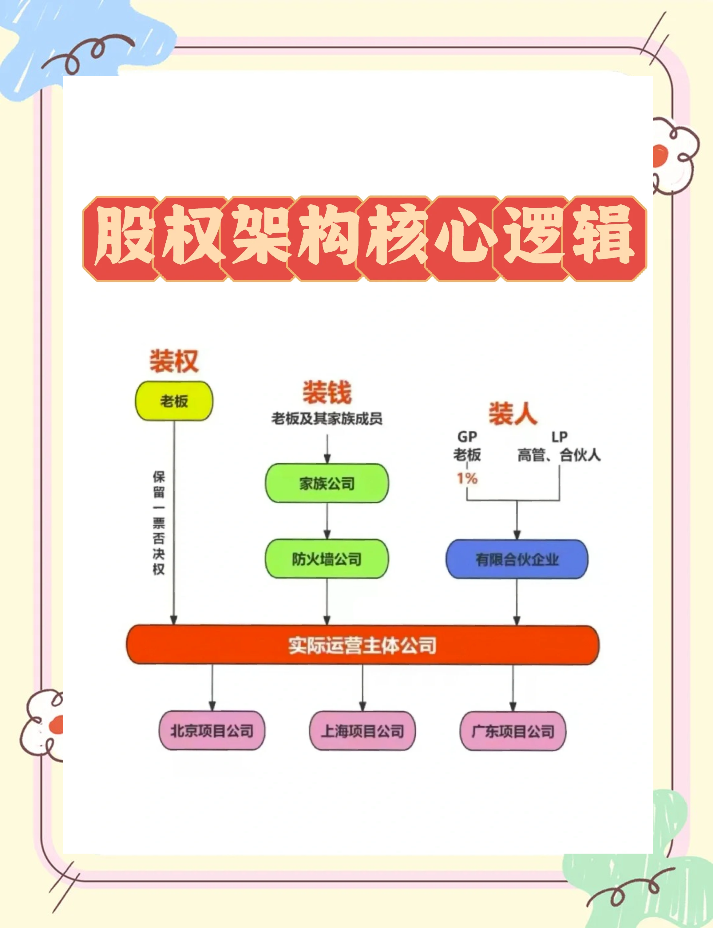 股权设计税务筹划(股权设计的主要原则)常德市