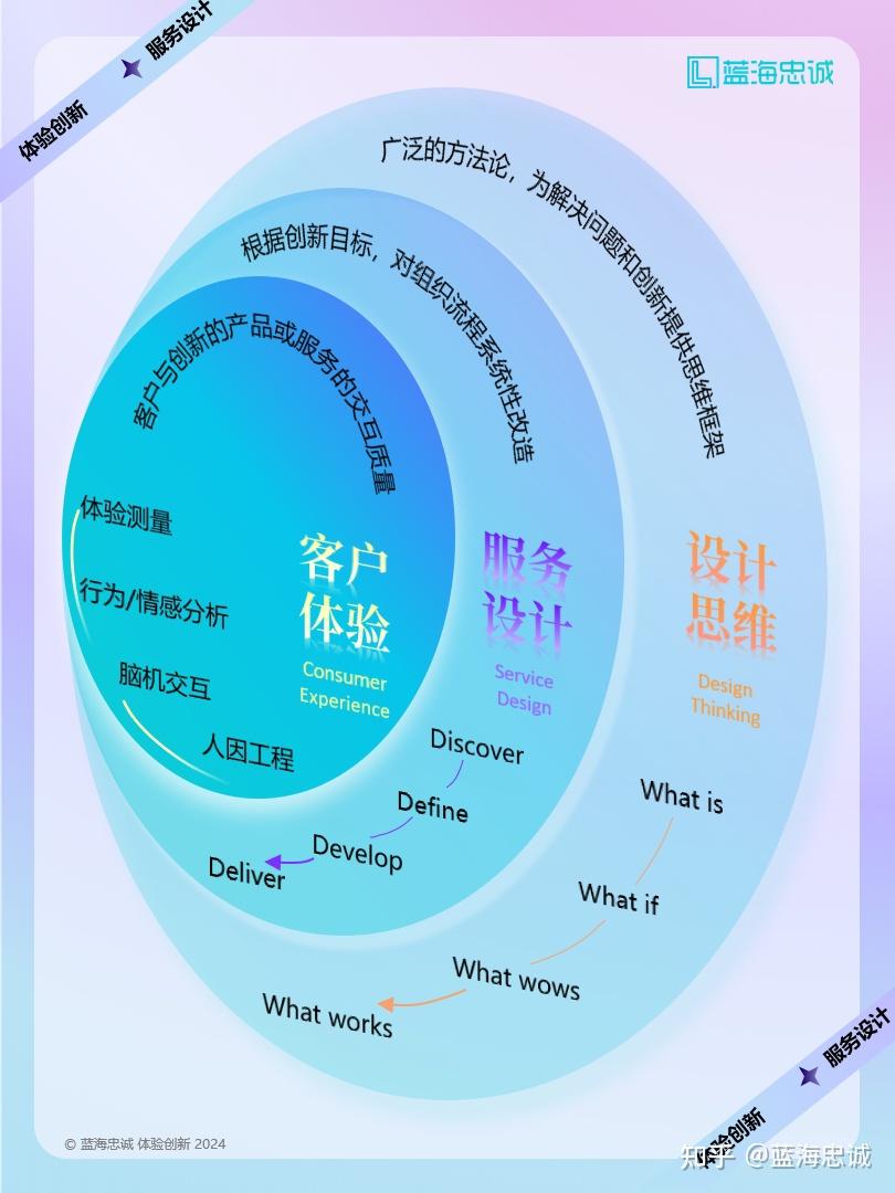 战略顶层设计服务(战略顶层设计108招)常德市