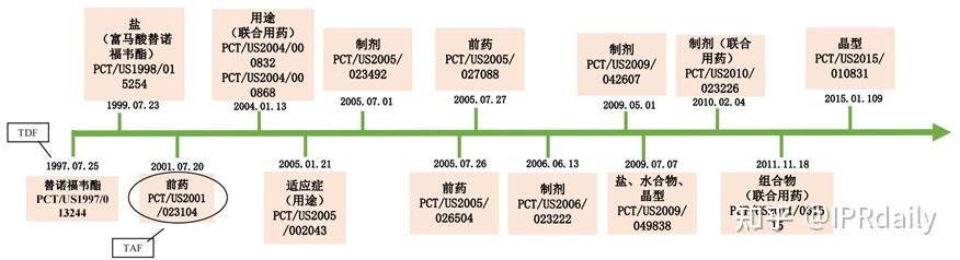 知识产权尽调重点(知识产权尽职调查操作指引)常德市