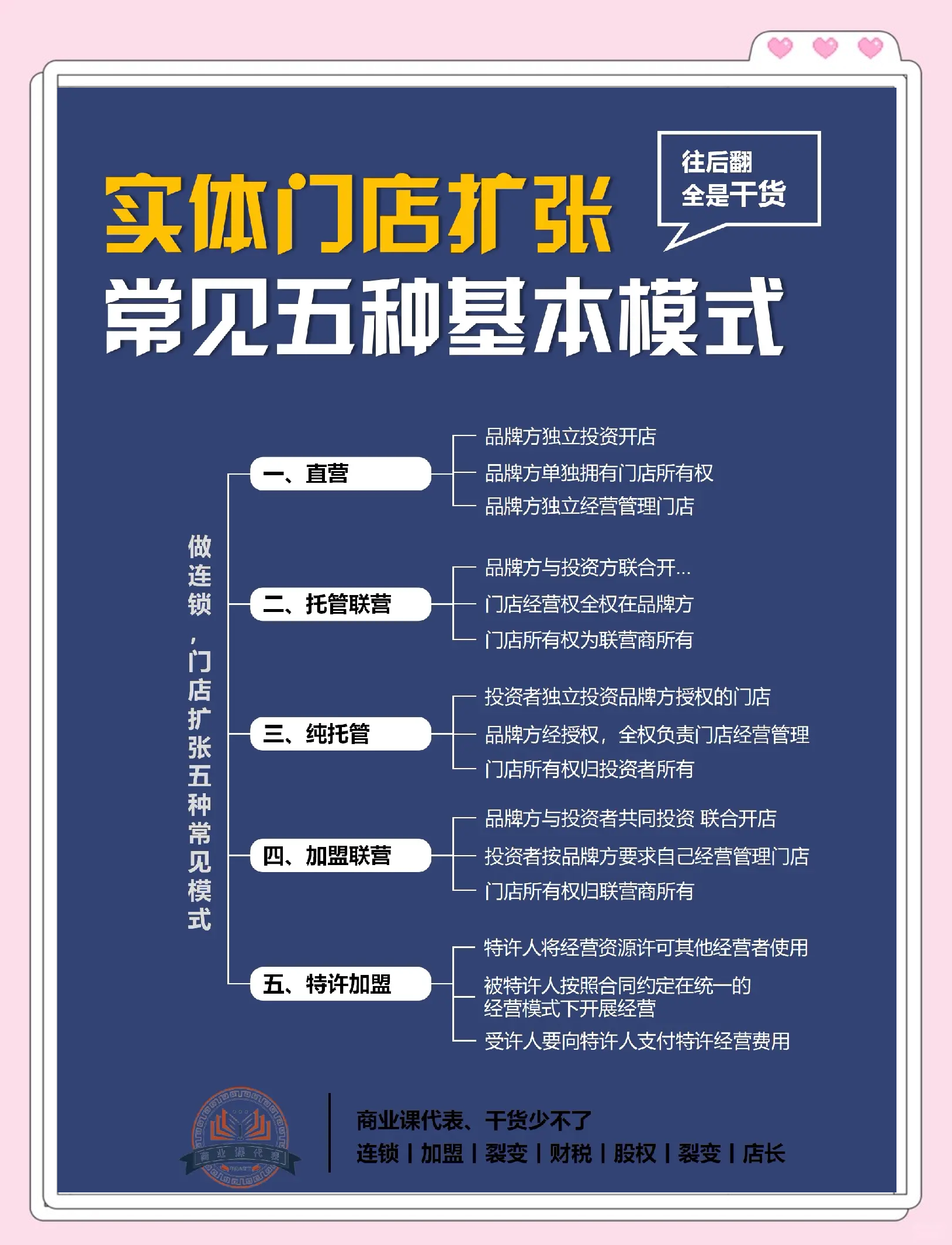 商业模式升级咨询(商业模式回答几个问题)常德市