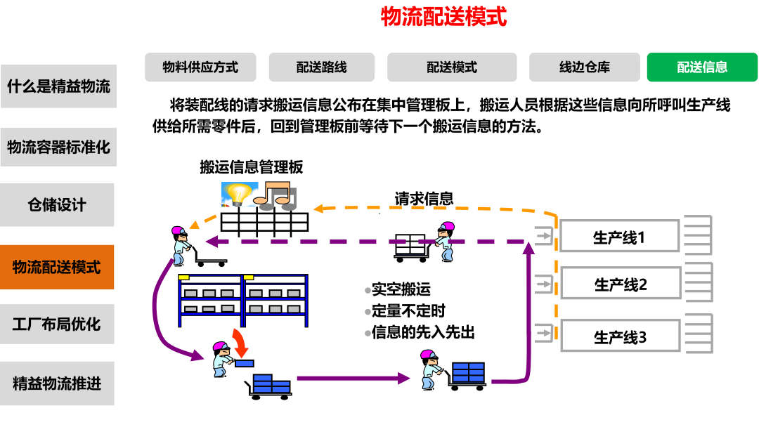 物流网络优化方案(物流网络布局优化,资源整合)常德市