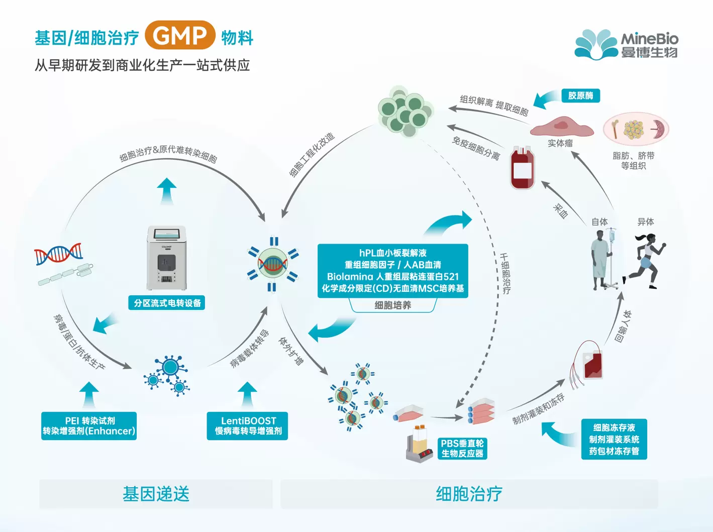 生物医药行业方案(生物医药产业发展规划)常德市