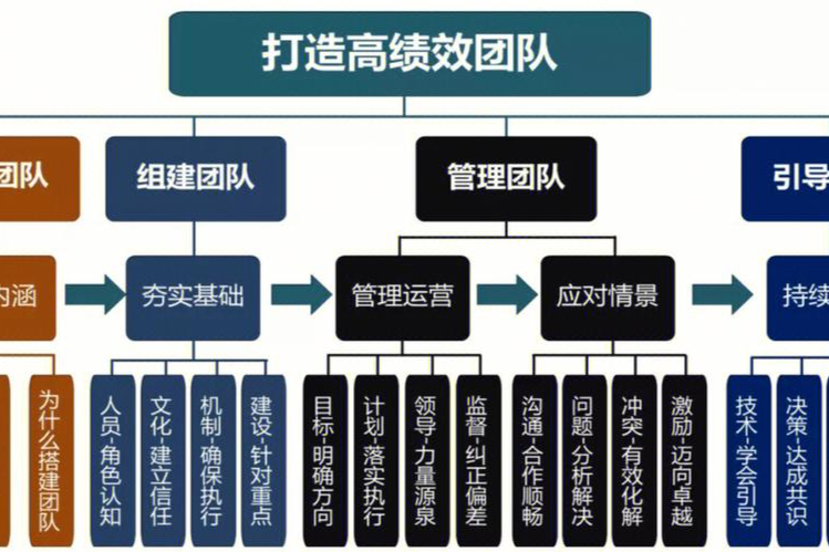 核心团队绑定方案(核心团队绑定方案怎么写)常德市