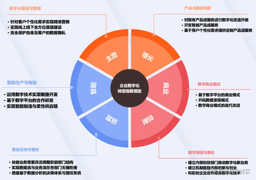 数字化转型方法论(数字化转型的具体措施)常德市