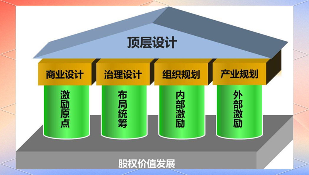 产业架构顶层设计(产业架构顶层设计是什么)常德市