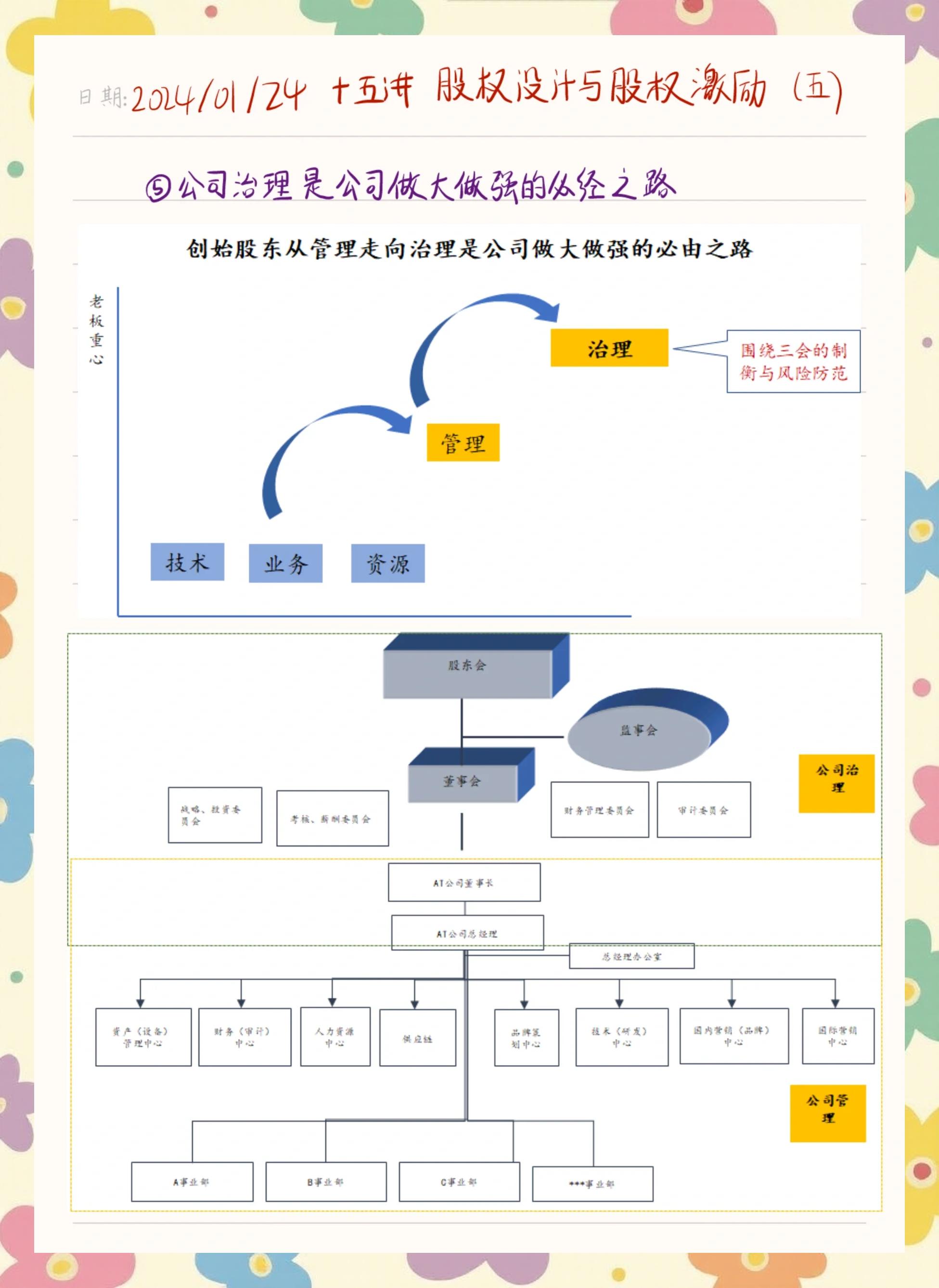 股权激励方案专家(股权激励讲师叫什么名字)常德市