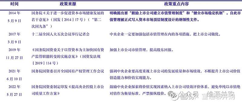 市值管理并购整合(市值管理并购整合公司)常德市