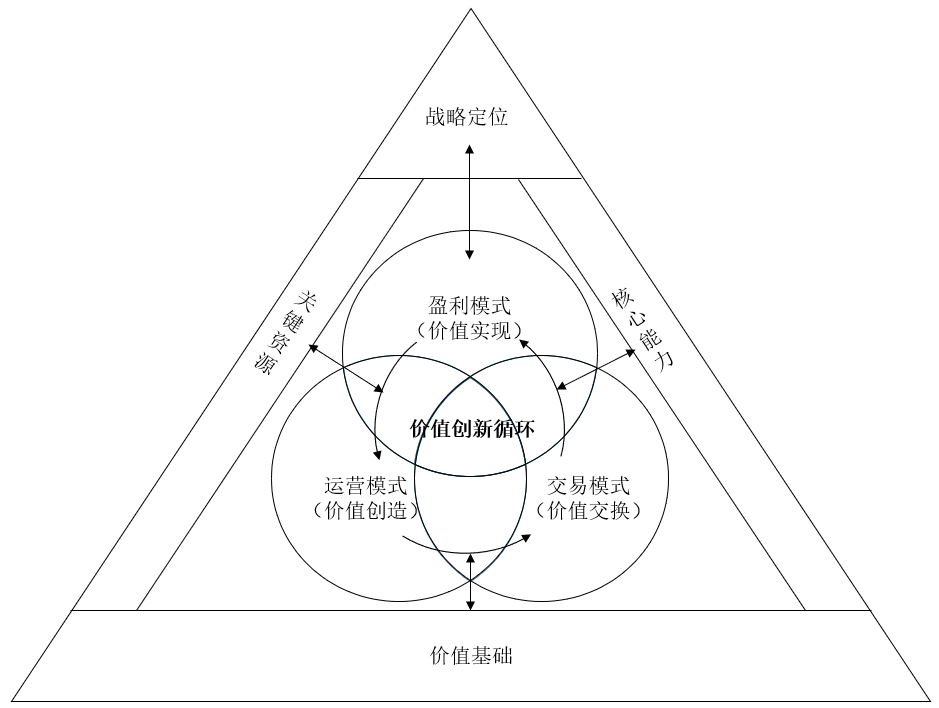 企业商业模式设计(企业商业模式怎么写)常德市