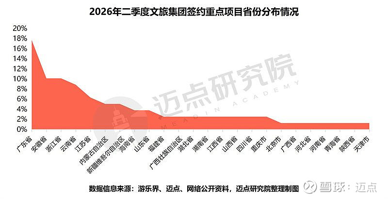 季度投融资报告(投融资报告计划书)常德市