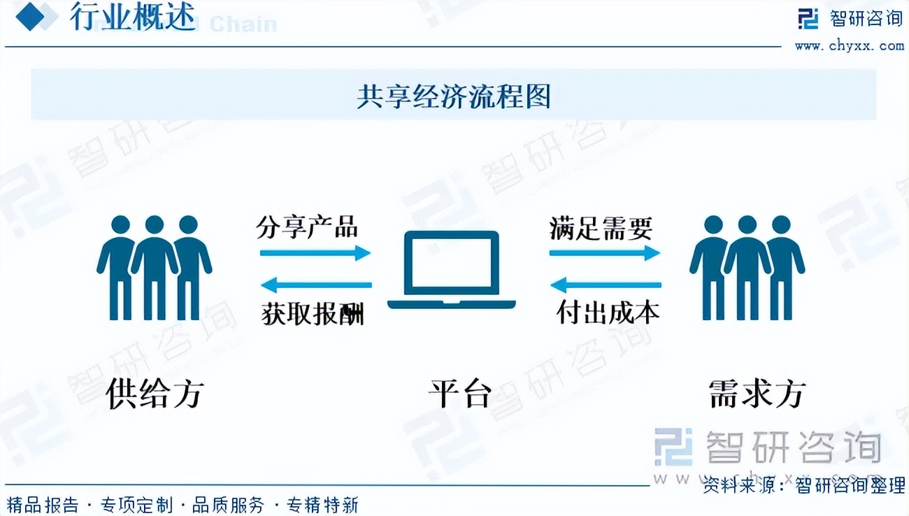 再融资行业研究(再融资行业研究方向)常德市 再融资行业研究(再融资行业研究方向)常德市