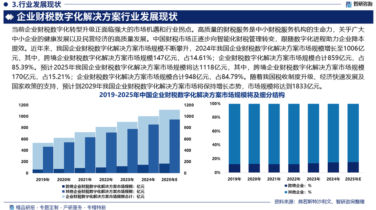 行业解决方案研究(行业解决方案怎么写)常德市