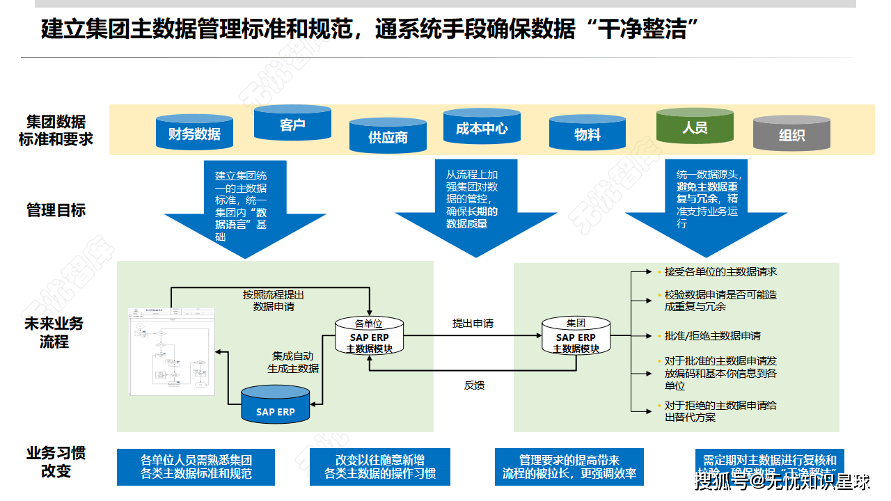 行业解决方案研究(行业解决方案怎么写)常德市