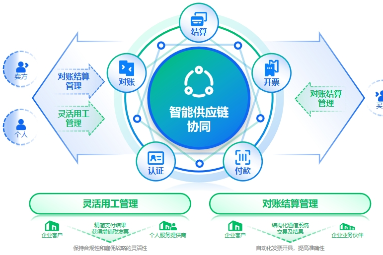 并购后产业整合服务(并购后产业整合服务方案)常德市