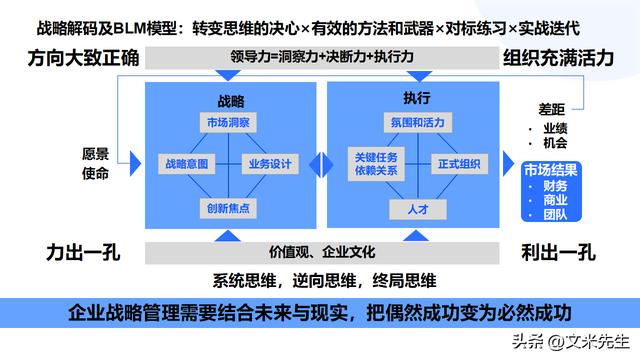 顶层设计咨询方案(顶层设计方案是什么意思)常德市