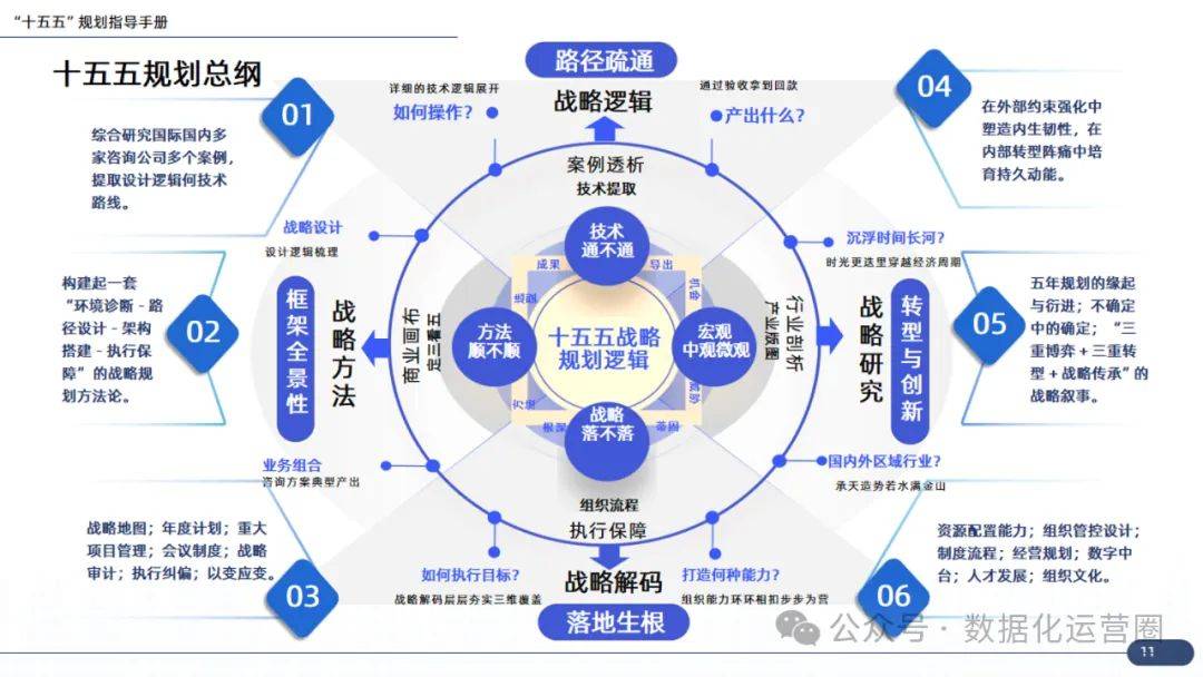 企业战略咨询案例(企业战略咨询报告)常德市