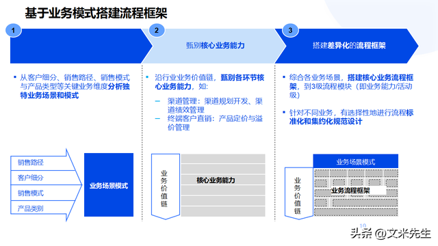 企业顶层设计咨询(企业顶层设计的重要性)常德市