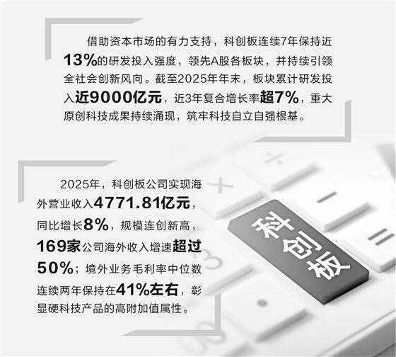 科创板硬科技论证(科创板硬核科技公司)常德市
