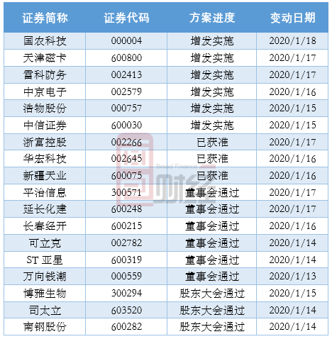 公开增发方案设计(公开增发有哪些特点)常德市
