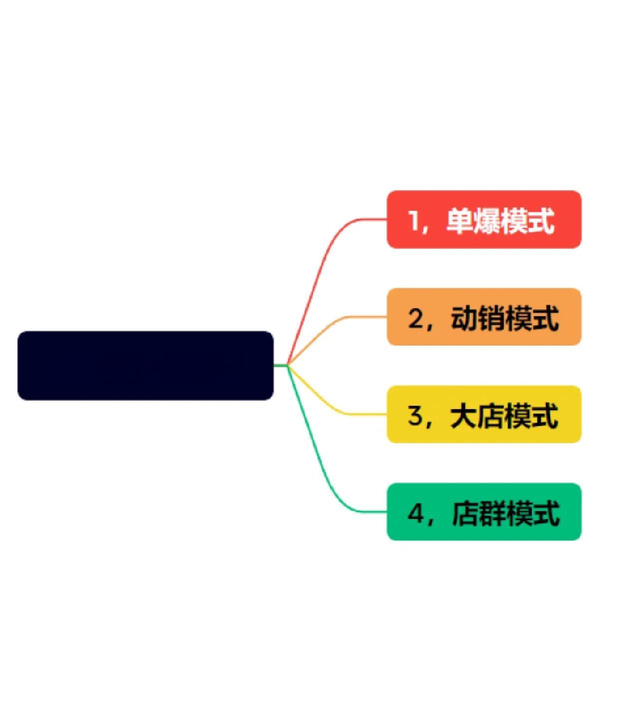 商业模式设计收费(商业模式设计中提出你需要花多少钱)常德市
