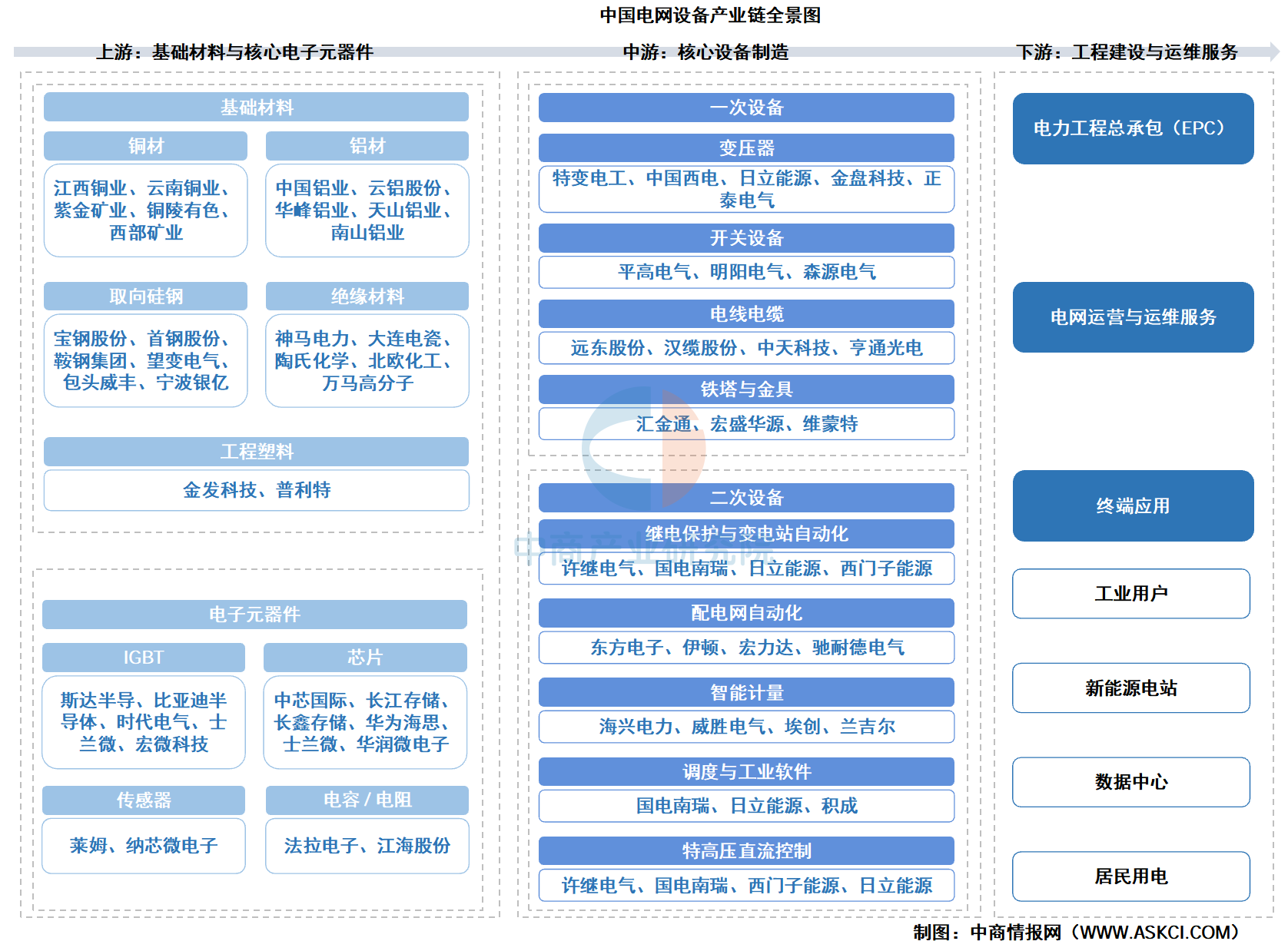 产业链图谱分析(产业链图谱分析报告)常德市