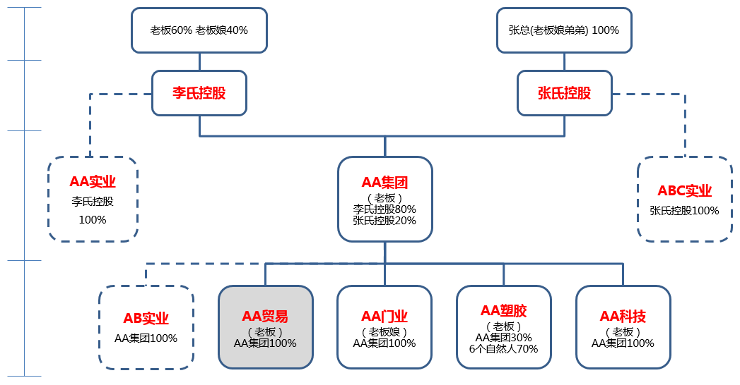 股权设计成功案例(股权设计成功案例分析)常德市