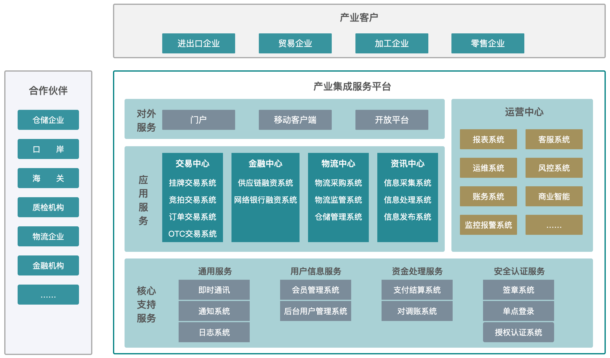 产业整合咨询机构(产业咨询是做什么的)常德市