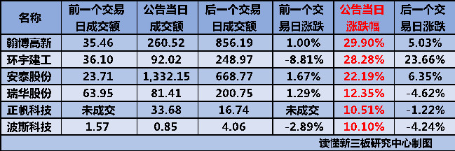 IPO全流程信息披露(ipo流程及时间表 公示)常德市