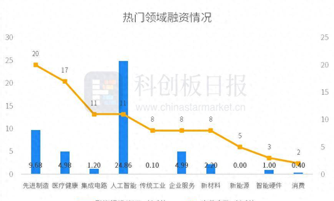投融资热度分析(投融资情况)常德市