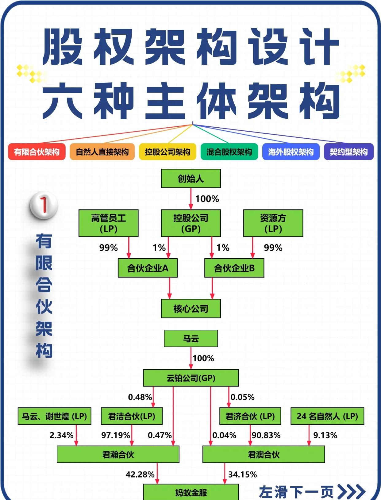 股权设计法律合规(股权设计要遵循哪些原则)常德市