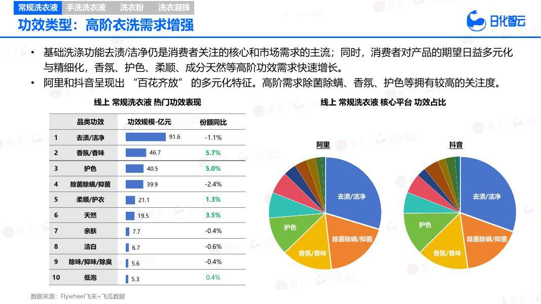 消费零售行业洞察(消费品零售行业现状)常德市