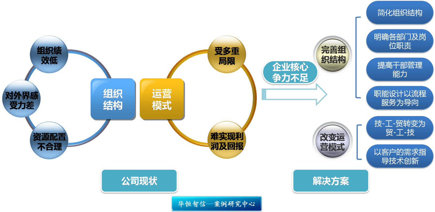 资本结构优化方案(资本结构优化原则是什么)常德市