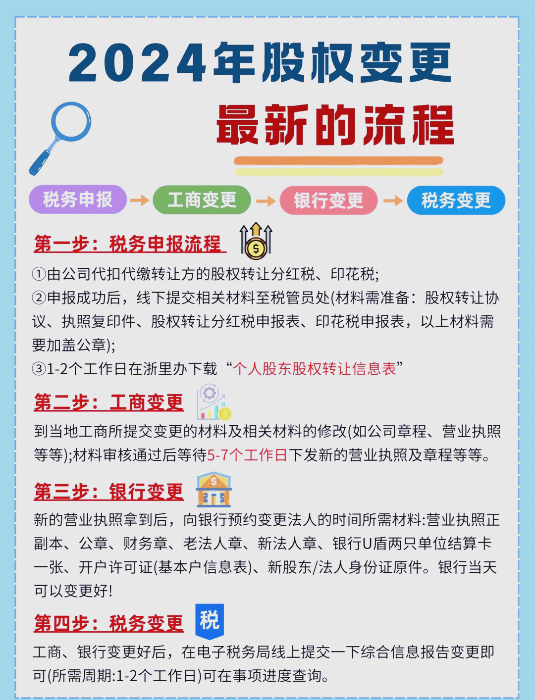 股东继承股权处理(股东继承人继承股东资格)常德市