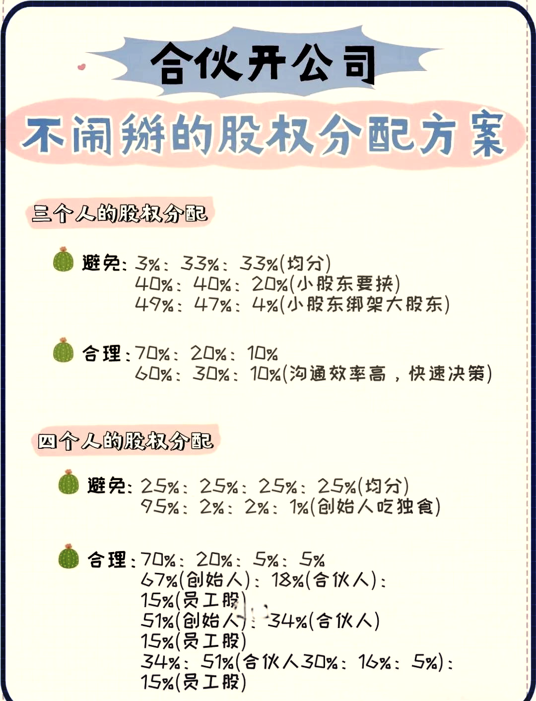 早期员工股权分配(初期股权分配应该怎么分配)常德市