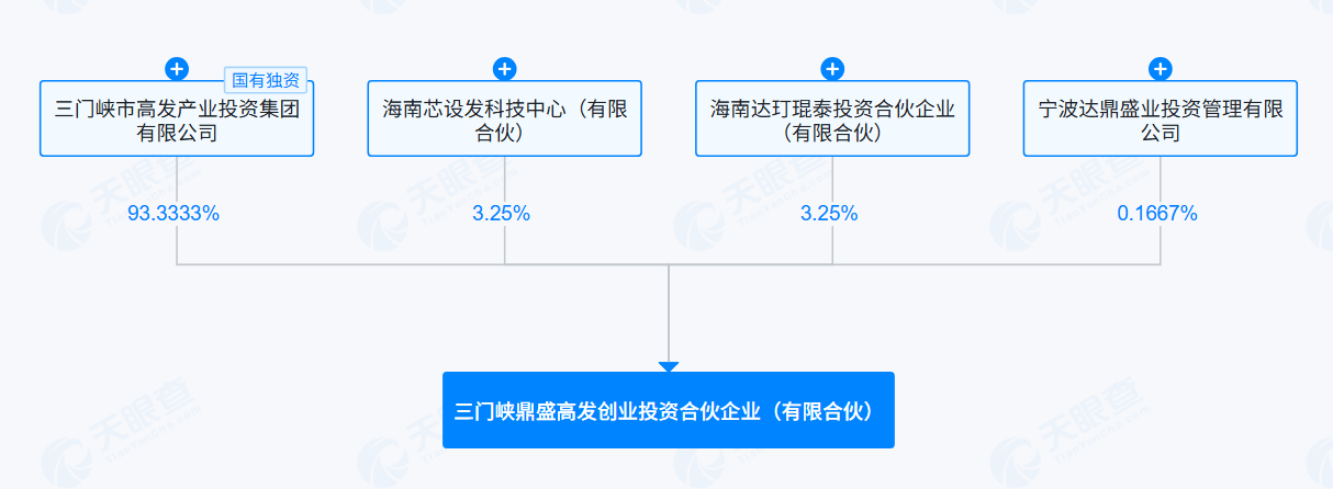 产业基金备案服务(产业基金备案服务管理办法)常德市