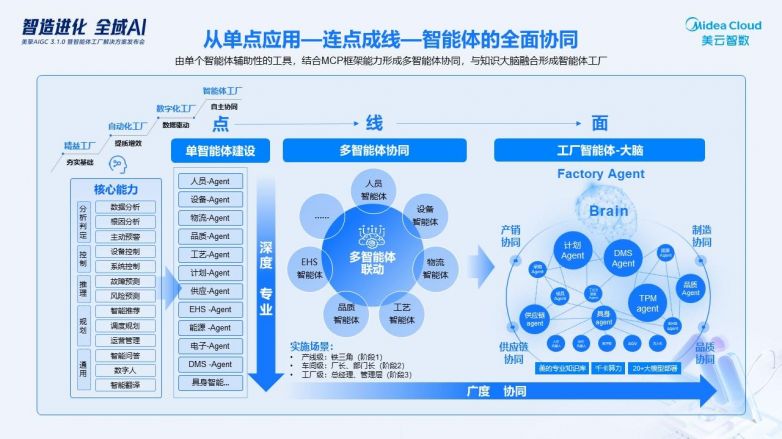 行业解决方案专家(行业解决方案专家分析)常德市