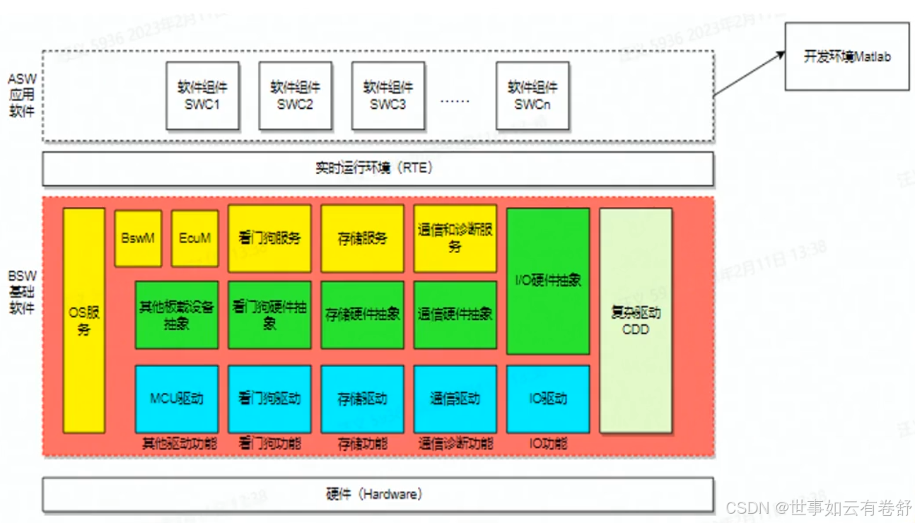 License交易架构(license_standalone)常德市