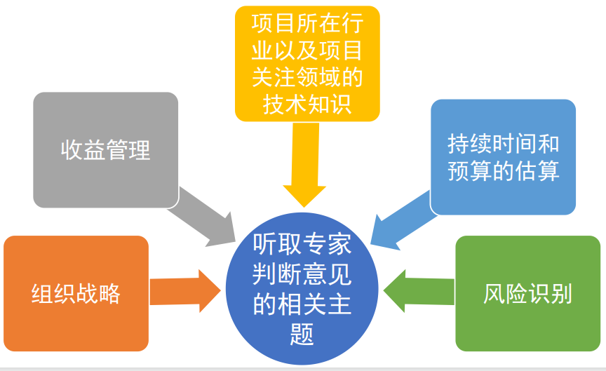 整合项目管理服务(整合项目管理服务包括)常德市