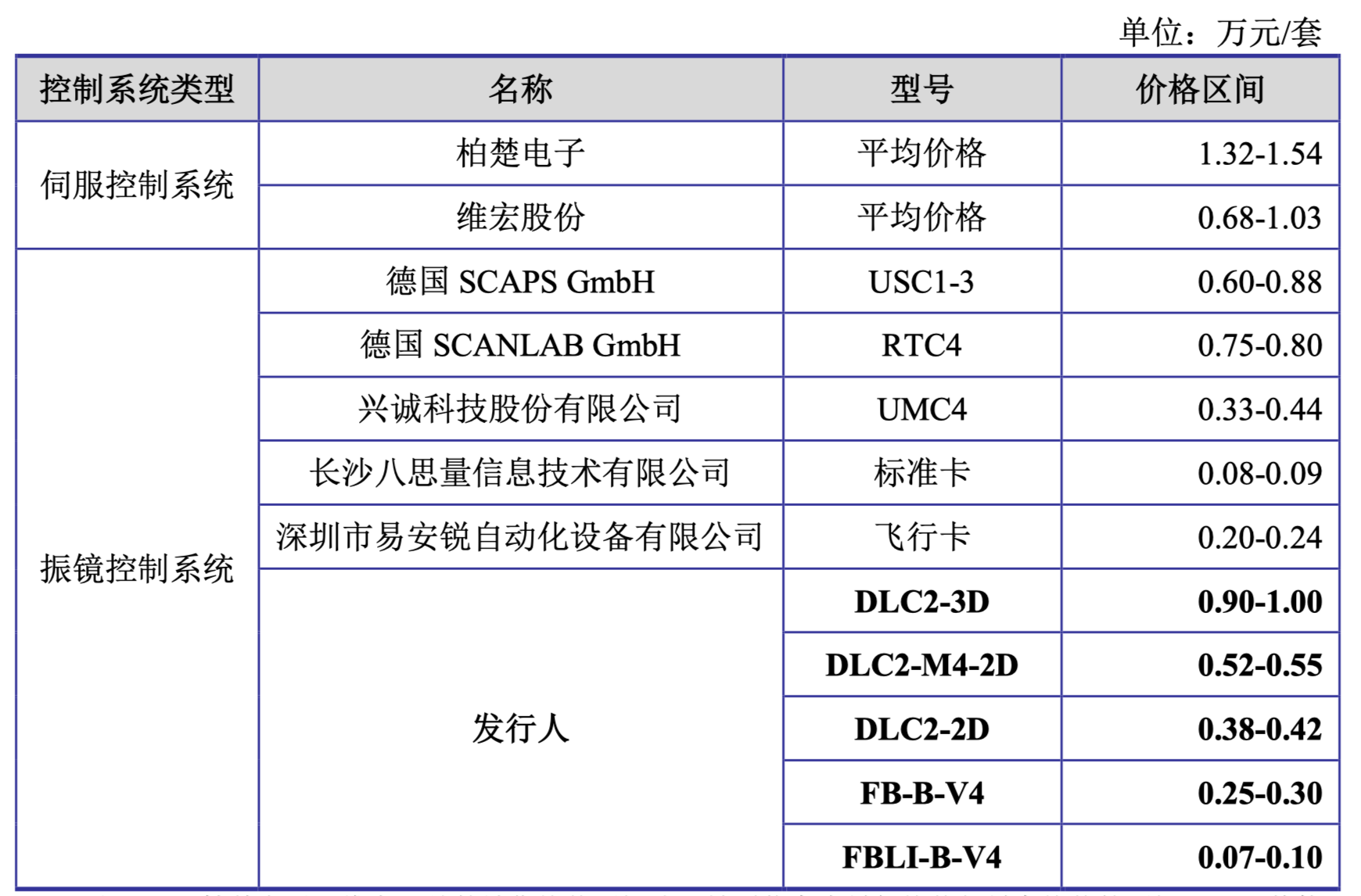 IPO问询问题分类(ipo问询问题分类是什么)常德市