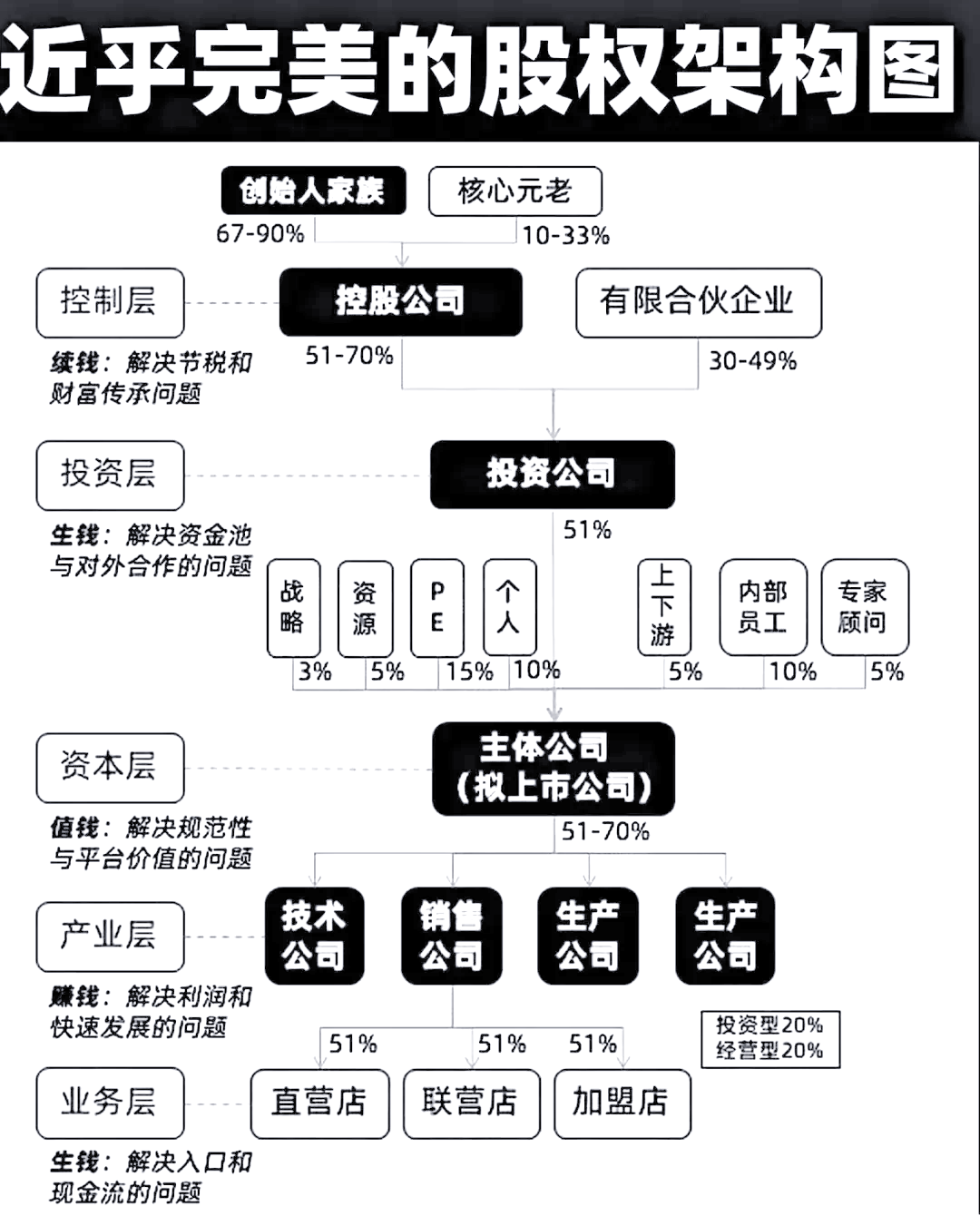 股权架构设计合规(股权架构设计合规标准)常德市