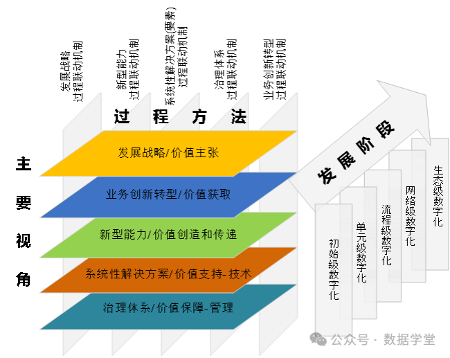 企业架构优化设计(企业架构优化设计实训报告)常德市