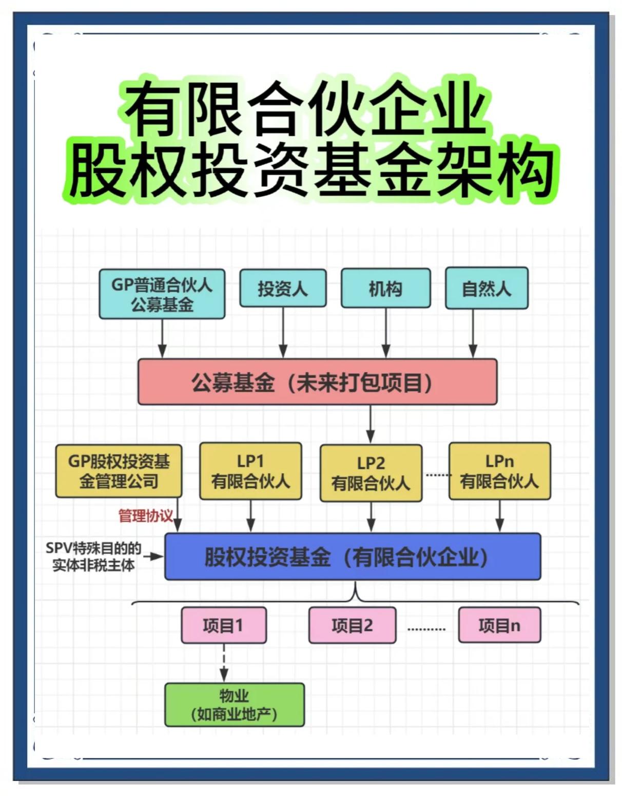 合伙人机制设计(合伙人机制的特征是什么)常德市