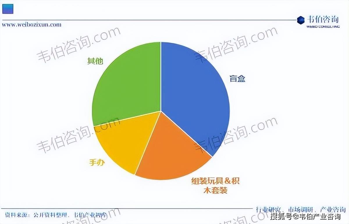 消费咨询行业研究(消费咨询行业研究方向)常德市 消费咨询行业研究(消费咨询行业研究方向)常德市