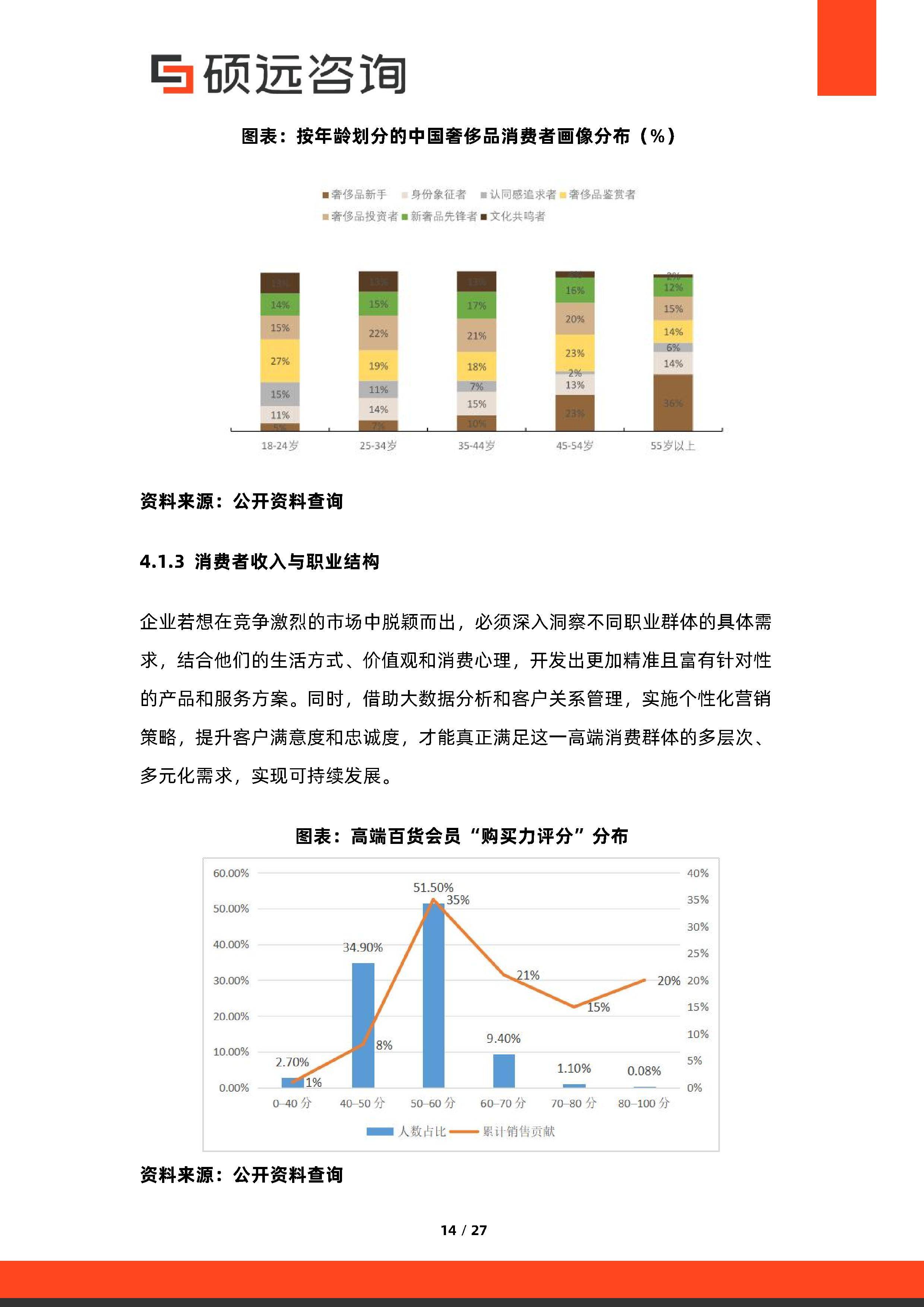 消费咨询行业研究(消费咨询行业研究方向)常德市 消费咨询行业研究(消费咨询行业研究方向)常德市