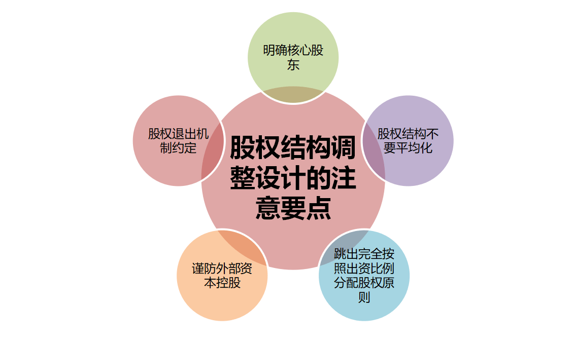 股权授予机制设计(股权授予机制设计方案)常德市